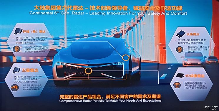 效率精度双提升 聊大陆第6代毫米波雷达