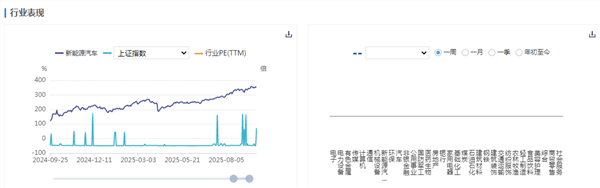 新能源车周报：工信部公开征求汽车车门把手相关强制性国家标准
